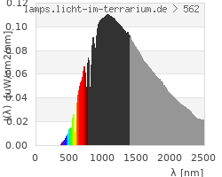 Full Spectrum