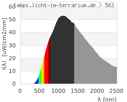 Full Spectrum