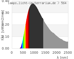 Full Spectrum