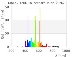 Full Spectrum