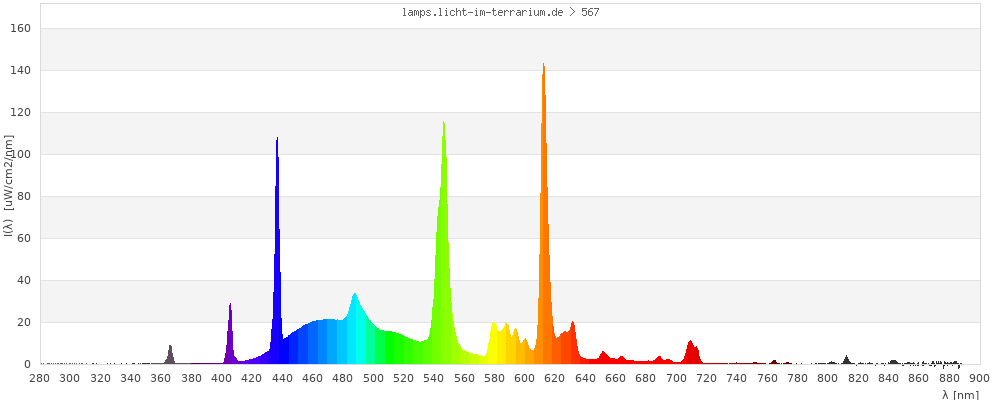 Full Spectrum