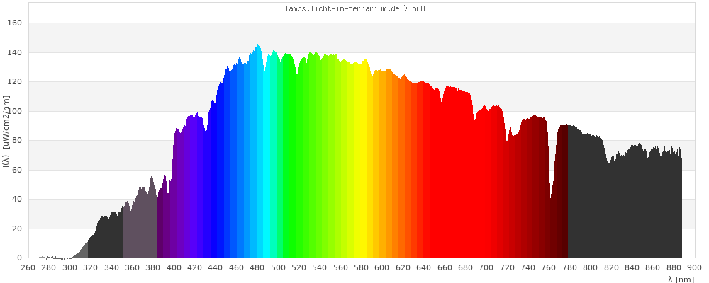 Full Spectrum