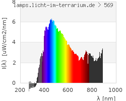 Full Spectrum