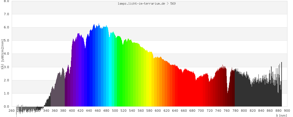 Full Spectrum