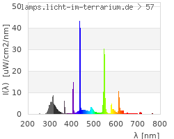 Full Spectrum