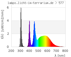 Full Spectrum