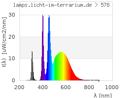 Full Spectrum