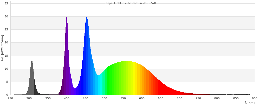 Full Spectrum