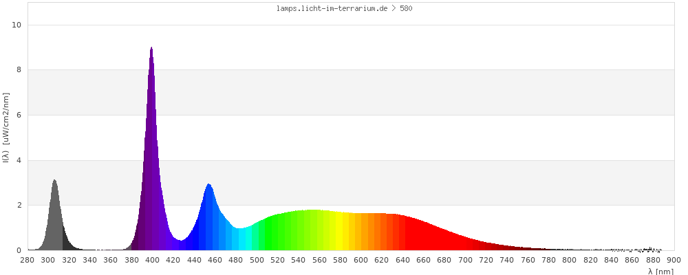 Full Spectrum