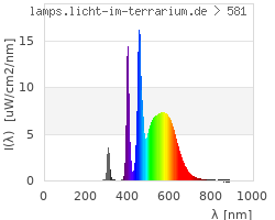 Full Spectrum