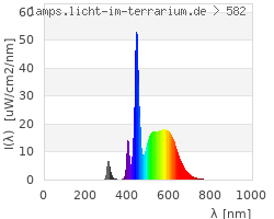 Full Spectrum