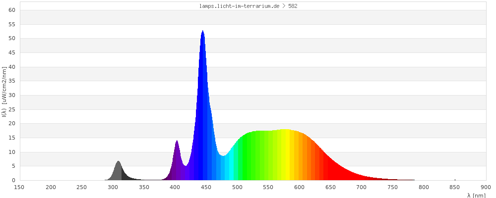 Full Spectrum