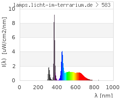 Full Spectrum