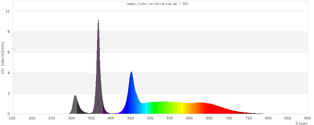 Full Spectrum