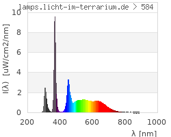 Full Spectrum