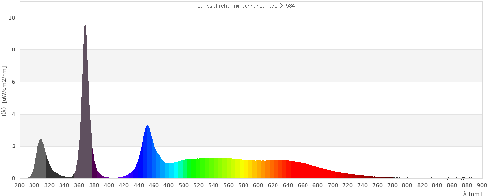 Full Spectrum