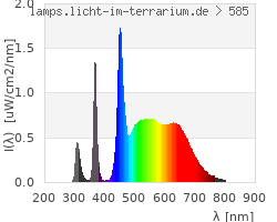 Full Spectrum