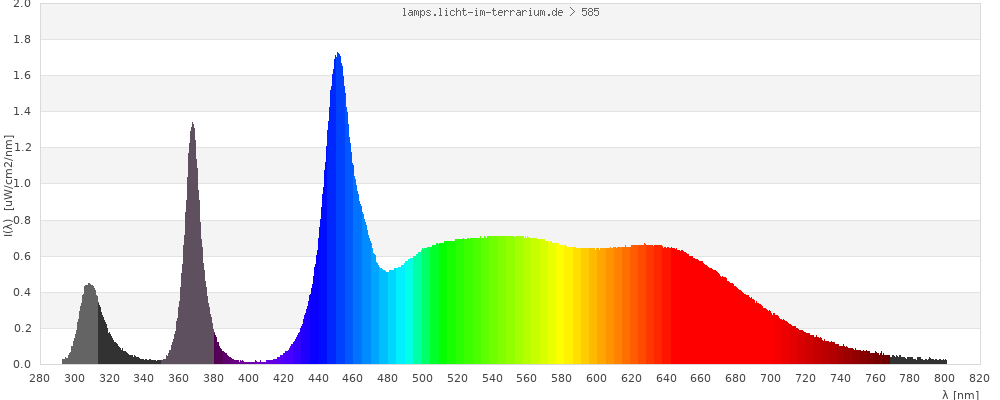 Full Spectrum