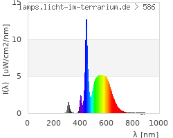 Full Spectrum