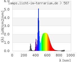 Full Spectrum