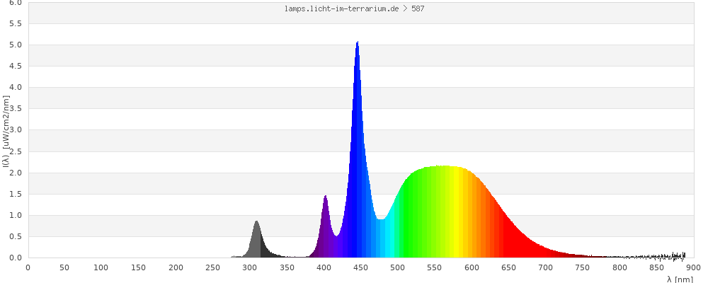 Full Spectrum