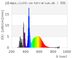 Full Spectrum