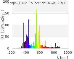 Full Spectrum