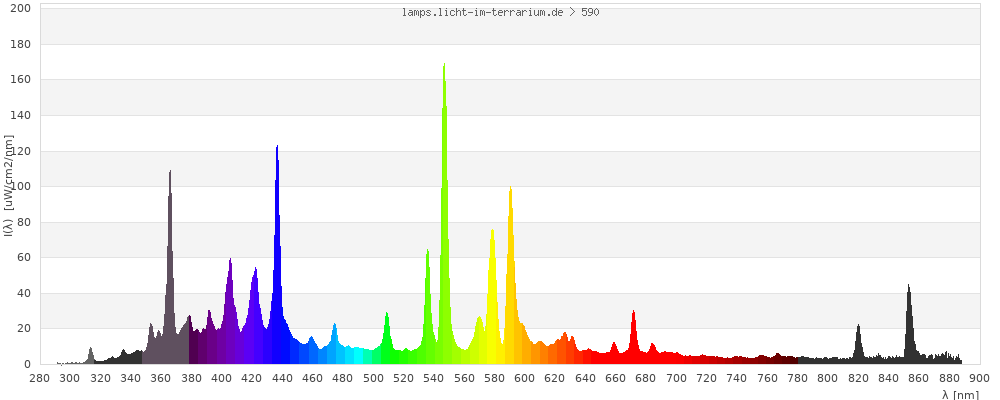 Full Spectrum