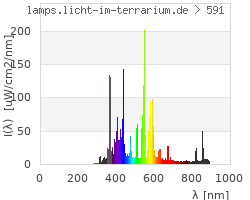 Full Spectrum