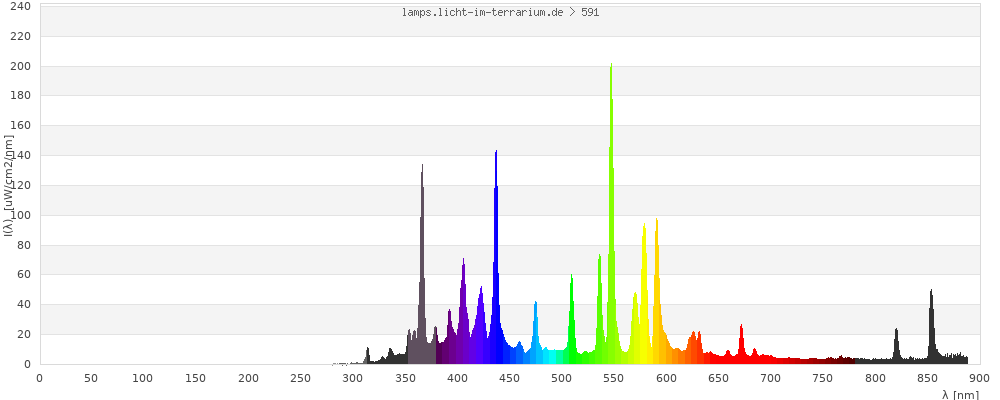 Full Spectrum