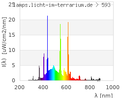 Full Spectrum