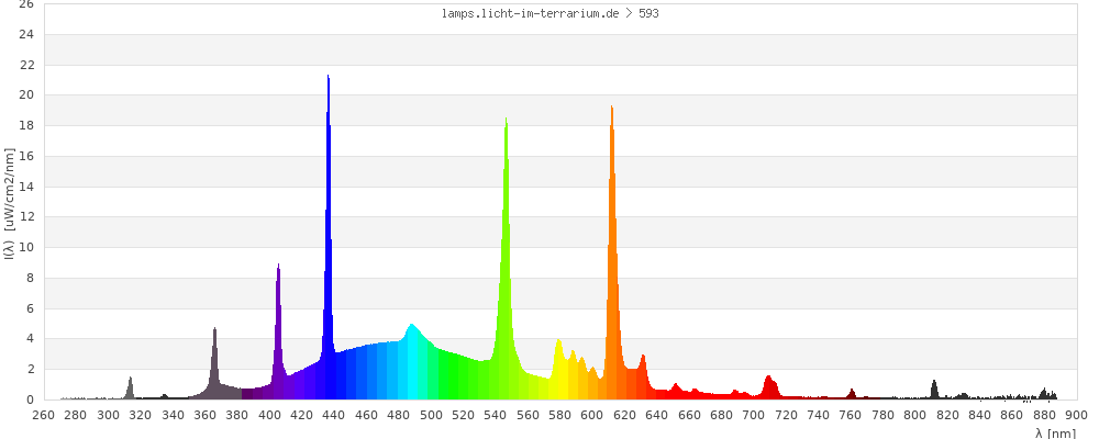 Full Spectrum