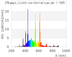 Full Spectrum