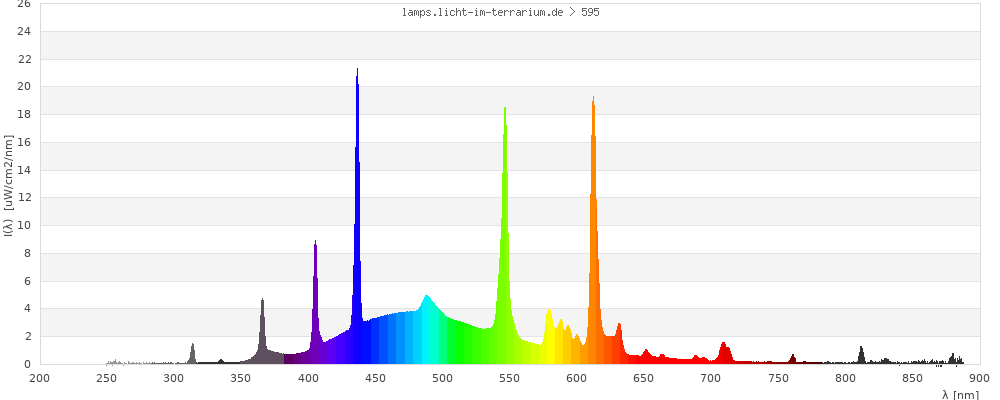 Full Spectrum