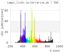 Full Spectrum