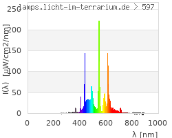 Full Spectrum