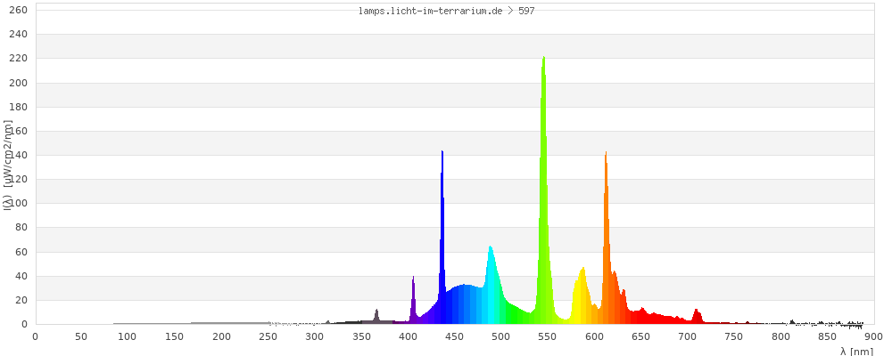 Full Spectrum