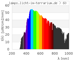 Full Spectrum