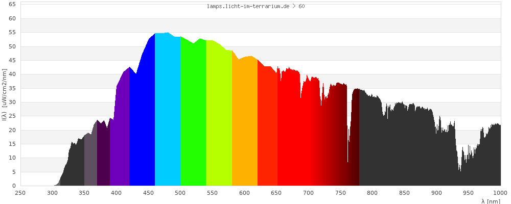 Full Spectrum