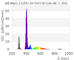 Full Spectrum