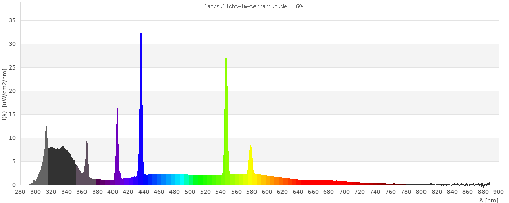 Full Spectrum