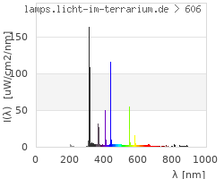 Full Spectrum