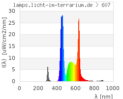 Full Spectrum