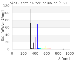 Full Spectrum