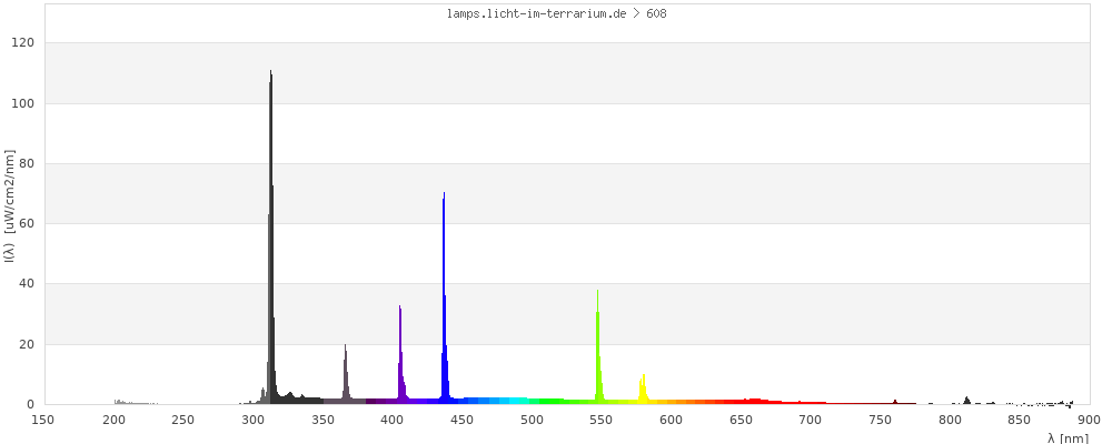 Full Spectrum