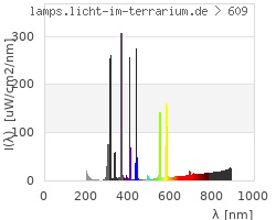 Full Spectrum