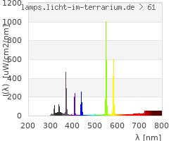 Full Spectrum