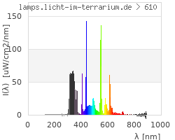 Full Spectrum