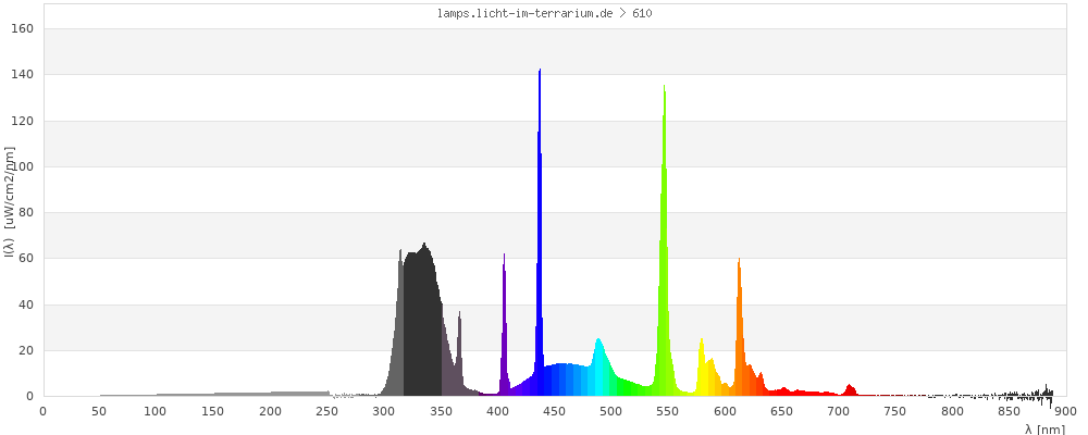 Full Spectrum