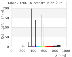 Full Spectrum